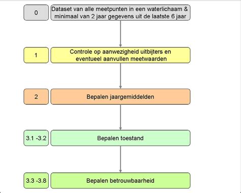 testwijzer|Workshop TestWijzer een schematisch overzicht van。